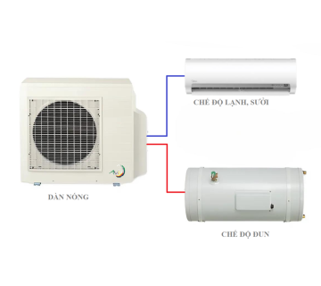 Máy điều hòa 3 chiều Avil