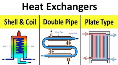 Nguyên lý hoạt động của thiết bị trao đổi nhiệt