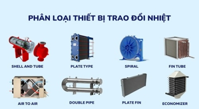 Phân loại thiết bị trao đổi nhiệt