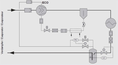 Ứng dụng chế độ Economizer cho máy nén trục vít Bitzer