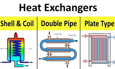 Nguyên lý hoạt động của thiết bị trao đổi nhiệt