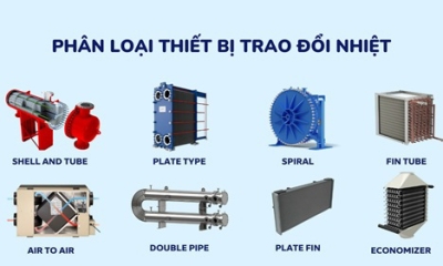 Phân loại thiết bị trao đổi nhiệt