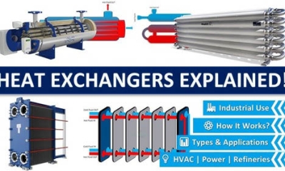 Thiết bị trao đổi nhiệt là gì?