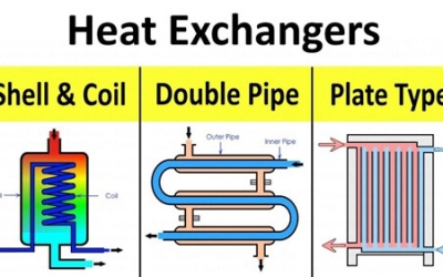 Nguyên lý hoạt động của thiết bị trao đổi nhiệt