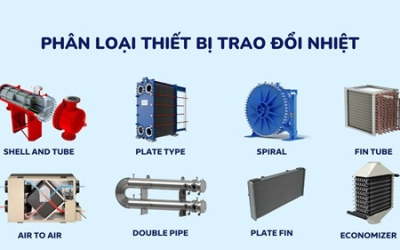 Phân loại thiết bị trao đổi nhiệt