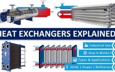 Thiết bị trao đổi nhiệt là gì?