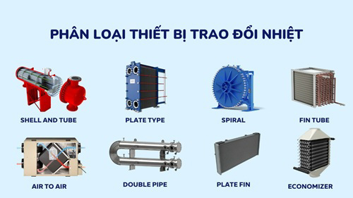 Phân loại thiết bị trao đổi nhiệt