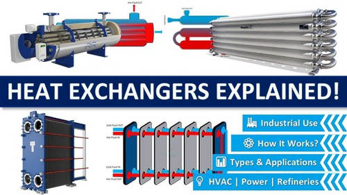 Thiết bị trao đổi nhiệt là gì?