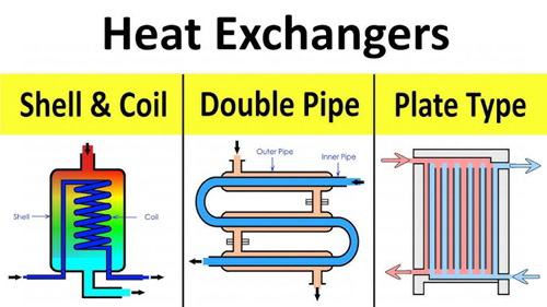 Nguyên lý hoạt động của thiết bị trao đổi nhiệt