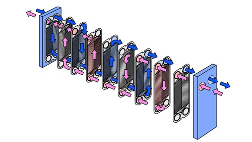 Các loại thiết bị trao đổi nhiệt phổ biến