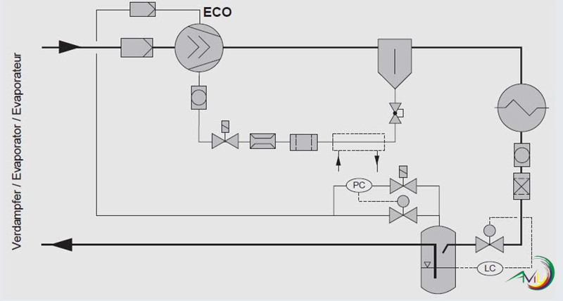 Ứng dụng chế độ Economizer cho máy nén trục vít Bitzer
