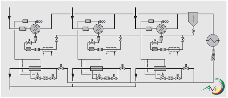 Ứng dụng chế độ Economizer cho máy nén trục vít Bitzer