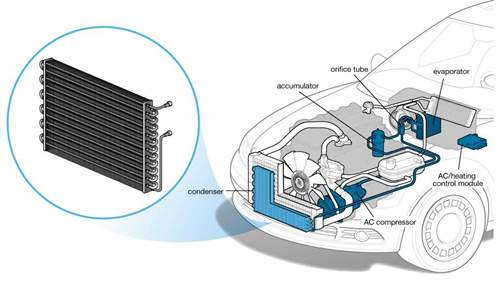 Các lĩnh vực ứng dụng của thiết bị trao đổi nhiệt phổ biến và chi tiết