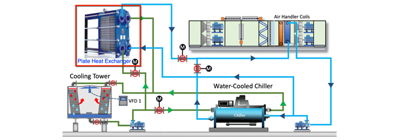 Các lĩnh vực ứng dụng của thiết bị trao đổi nhiệt phổ biến và chi tiết