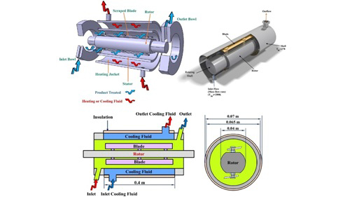 Gia nhiệt và nấu