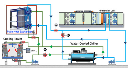 Tối ưu hiệu suất hệ thống làm lạnh nước (chiller)