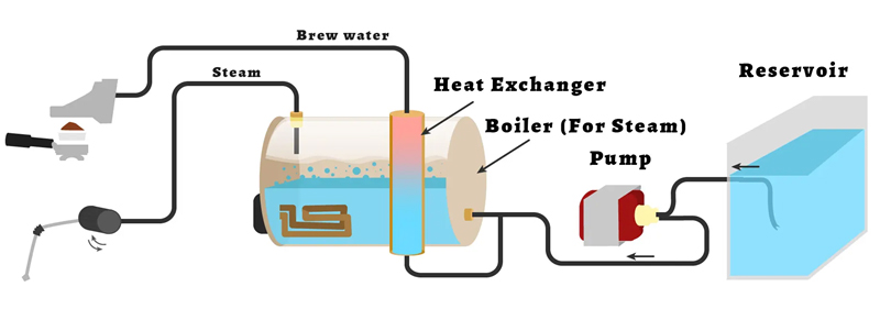 Nâng cao hiệu quả hệ thống sưởi bằng lò hơi (boiler)