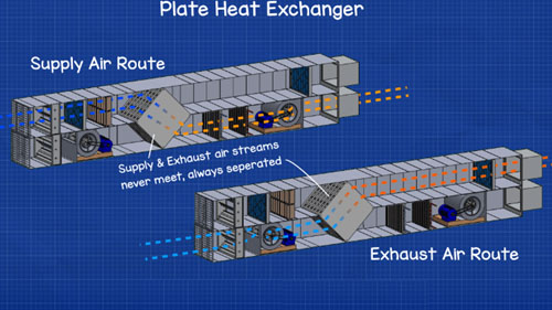 Tối ưu hoạt động bộ xử lý không khí (ahu)