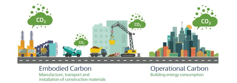 Carbon footprint từ doanh nghiệp & công nghiệp