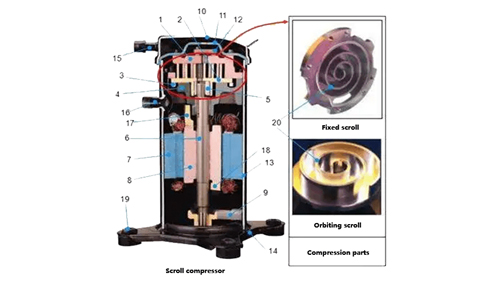 Máy nén Xoắn ốc (Scroll Compressor)