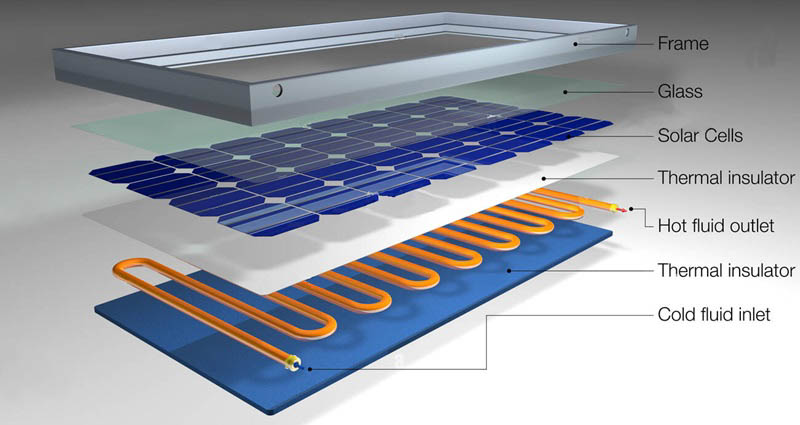 Tấm solar hybrid nước nóng và đèn điện mặt trời