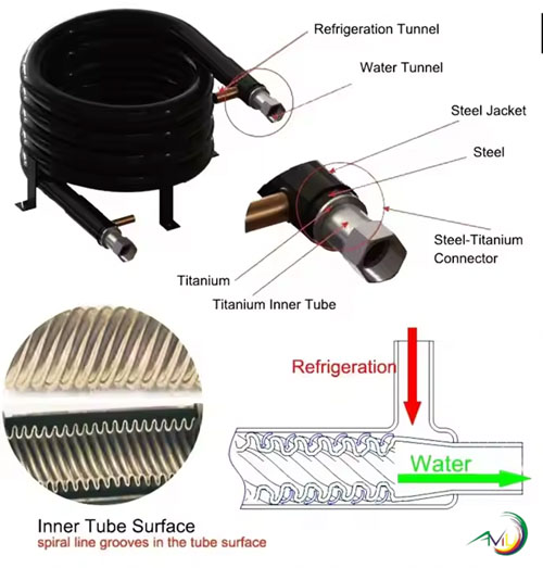 Thiết bị trao đổi nhiệt dạng ống lồng ống dân dụng