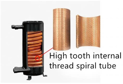 Thiết bị trao đổi nhiệt ống đồng xoắn ốc