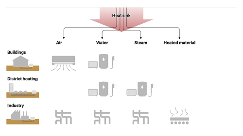 Heat Pump công nghiệp là gì?