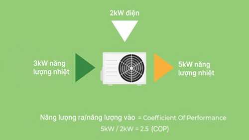 Heat Pump công nghiệp là gì?