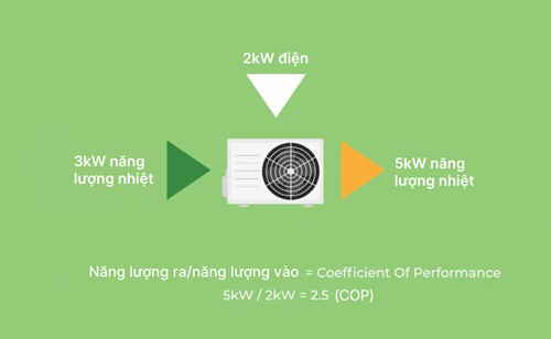 Cách chọn công suất máy bơm nhiệt