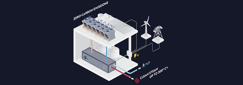 Heat Pump - Giải pháp đột phá Net Zero