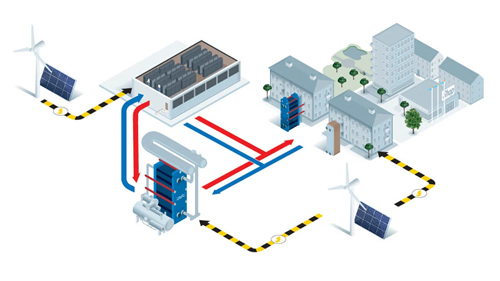 Heat Pump - Giải pháp đột phá Net Zero