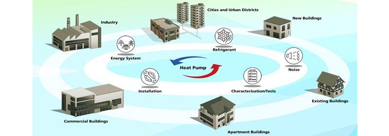 Vì sao việc phân loại Heat Pump là công nghệ sử dụng năng lượng tái tạo lại quan trọng?