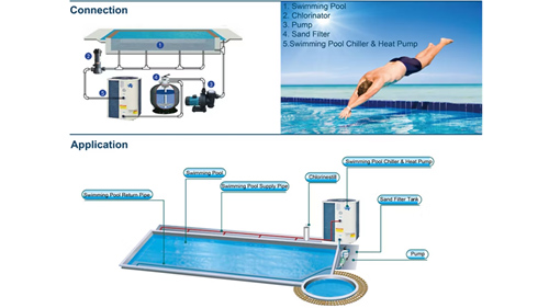 Lựa chọn hệ thống máy bơm nhiệt cho hồ bơi